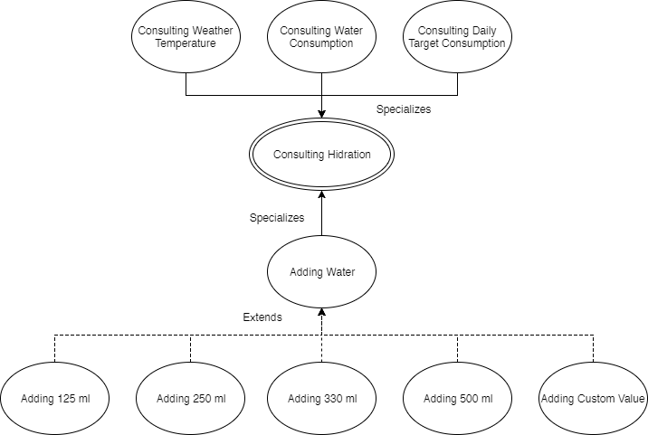HidroMinderFlowChart
