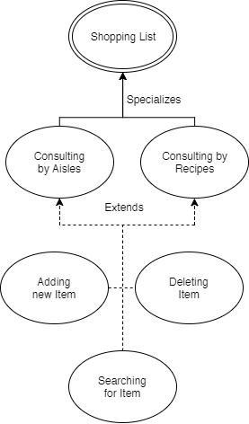 Shopping-List